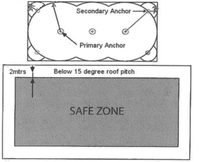 Roof Safety Layout and Roof Safe Area 05.