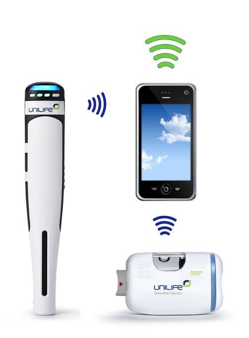 Integration of Drugs, Devices and Data for Therapy Adherence Aligned with customer programs and new commercial opportunities Integration of digital connectivity into select Unilife device platforms