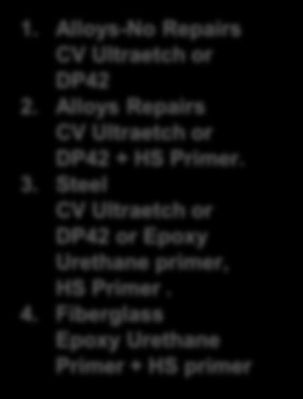 Alloys Repairs CV Ultraetch or DP42 + HS Primer. 3.