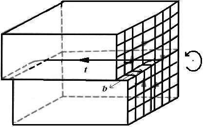 To visualize a screw dislocation, imagine a block of metal with a shear stress applied across one end so that the metal begins to rip. This is shown in the upper left image.
