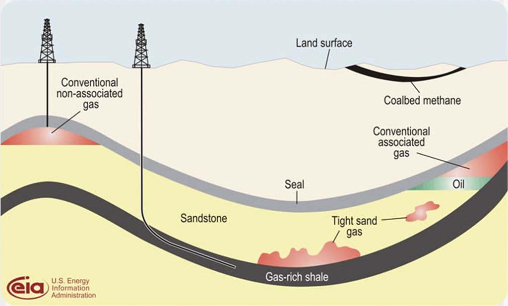 SCHEMATIC GEOLOGY OF