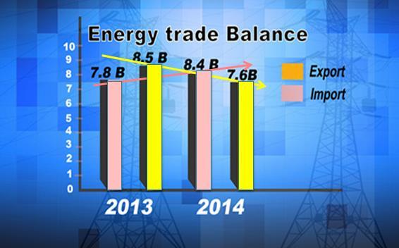 ENERGY SITUATION IN BHUTAN 6/16/2015 Electricity Consumption & Export (2014) Generation Vs Load ( MW) 2013 1800 28% 1600 1400 1200 72% Gross Export (MU) 1000 800 600 Load Gen Domestic Consumption