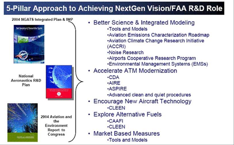 Background: FAA NextGen Environmental Roadmap NextGen Vision Provide environmental protection that allows sustained aviation growth Better Science & Integrated Modeling Tools and Models Aviation