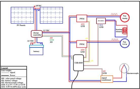 Fig 3: PV System Wiring Diagram.