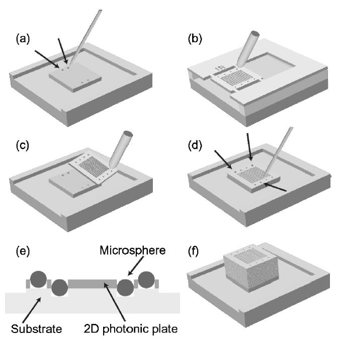 Stacking by Micromanipulation microsphere into hole break off suspended layer lift up and move to substrate tap