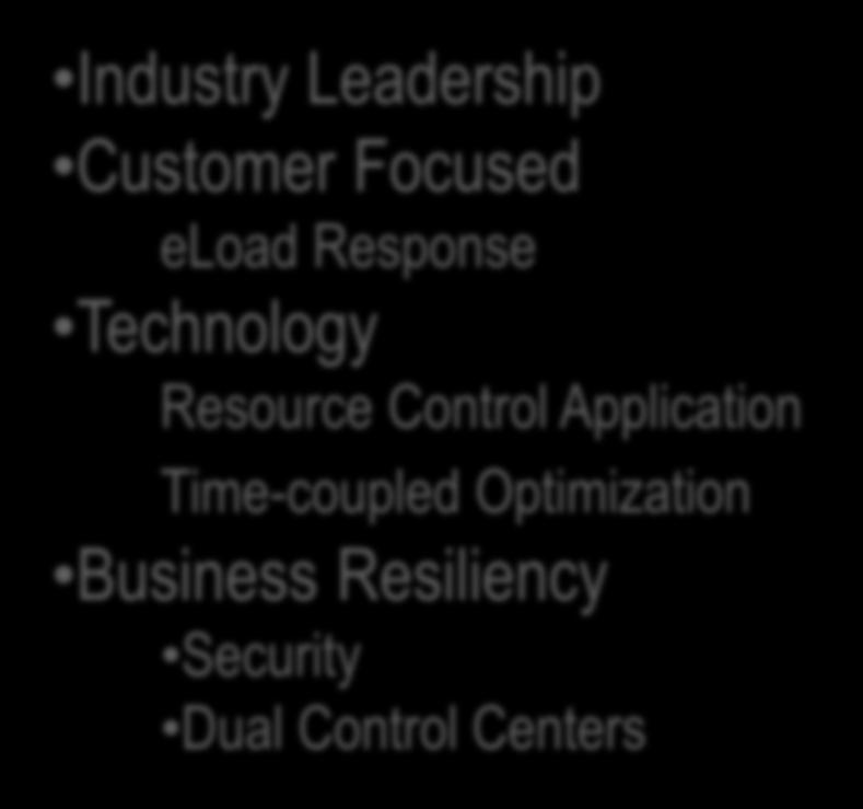 Optimization Business Resiliency