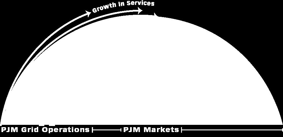 Market Coordination Ancillary Services Markets Regulation Synchronized