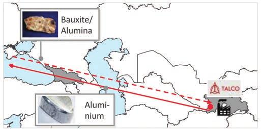OPPORTUNITIES ARISG FROM GEORGIA S TRANS-SHIPMENT FLOWS AND RESOURCES - ALUMUM EXAMPLE LEVERAGG