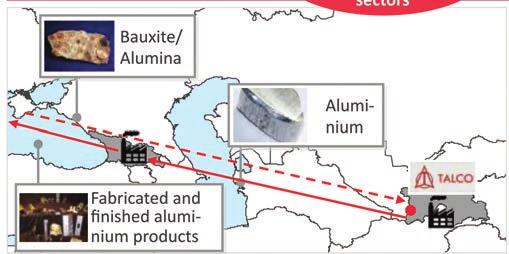 Current value chains in aluminium use Georgia as transit country Tajikistan Aluminium Company