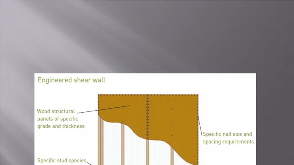 WOOD STRUCTURAL PANEL SHEAR WALL: HORIZONTAL OR VERTICAL PANEL DIRECTIONS ARE ALLOWED!