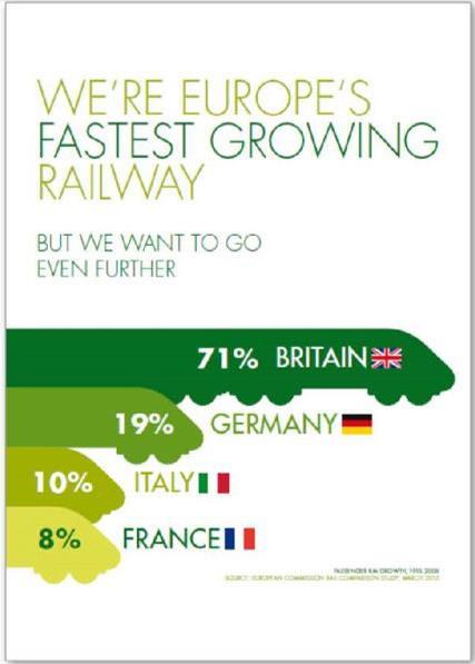 We are one of Europe s leading railways.