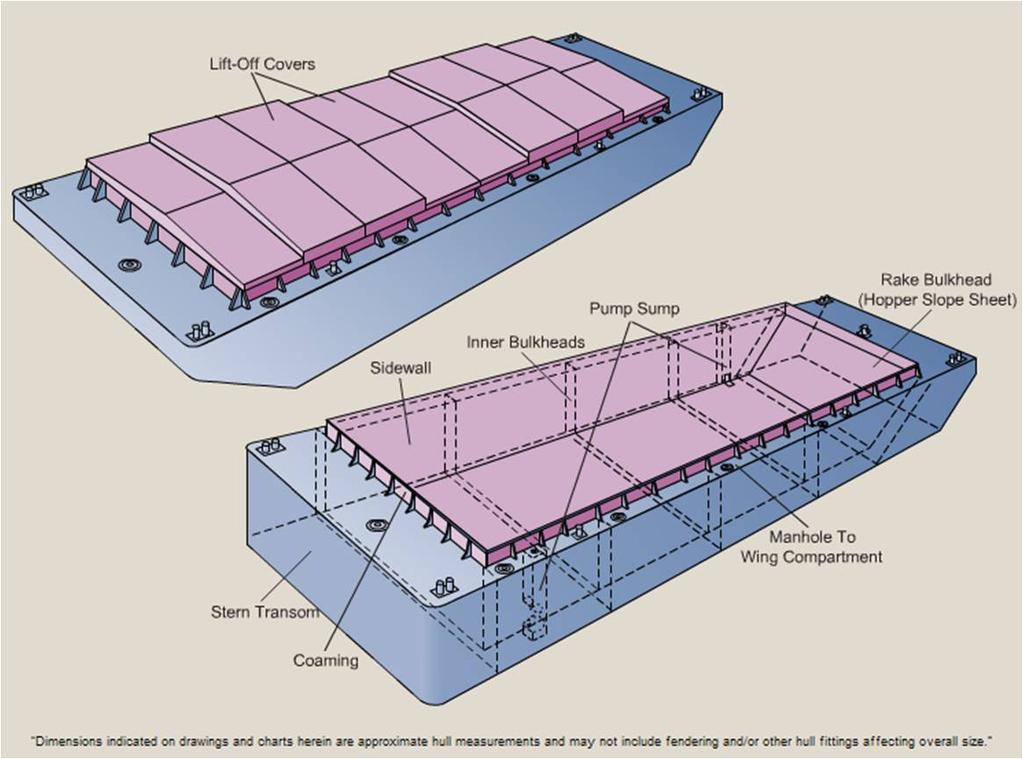 Ocean Going Barge Dimensions (12 Max Draft) Barge Size Cargo Capacity in Tons Based on
