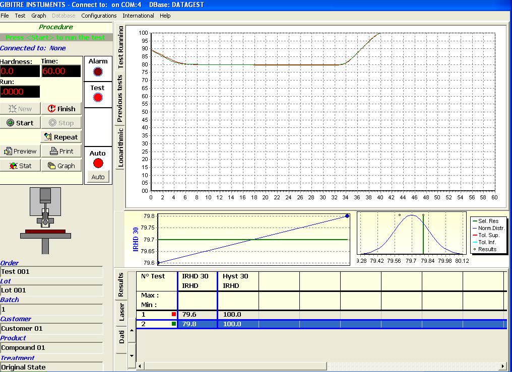 Data Analysis - Hysteresis Curve (IRHD) After the standard irhd test the main load can be