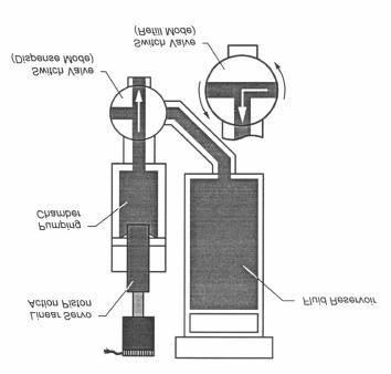 Dispense Cone Potential Void Sites Resin Rich zone if a fluid with large fill particles is used DAM PCB Figure 11: Potential areas of voids in cavity fill encapsulation To overcome the problem of