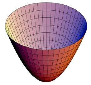 Near the bottom of the conduction band, the band structure looks like a parabola.