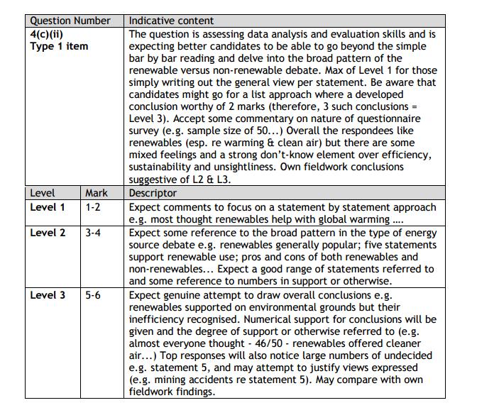 Examiner s report: On the whole, however, item (c)(ii) was answered well with many candidates accessing Level 2 marks and typically offering a statement by statement approach.