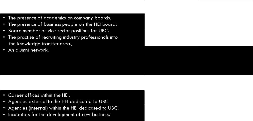 Structures and approaches for UBC UBC Structures and approaches are constructions created as a result of top-level strategic decisions within (or related to) a HEI that are an enabler of UBC and