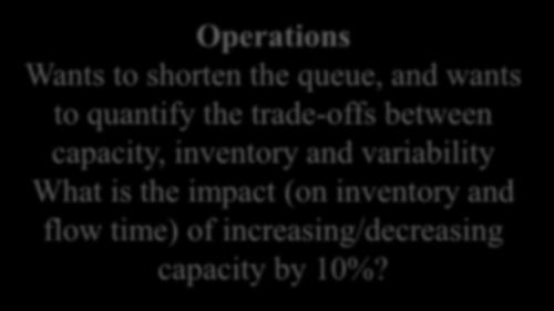 operations performance Operations Wants to shorten the queue, and wants to quantify the