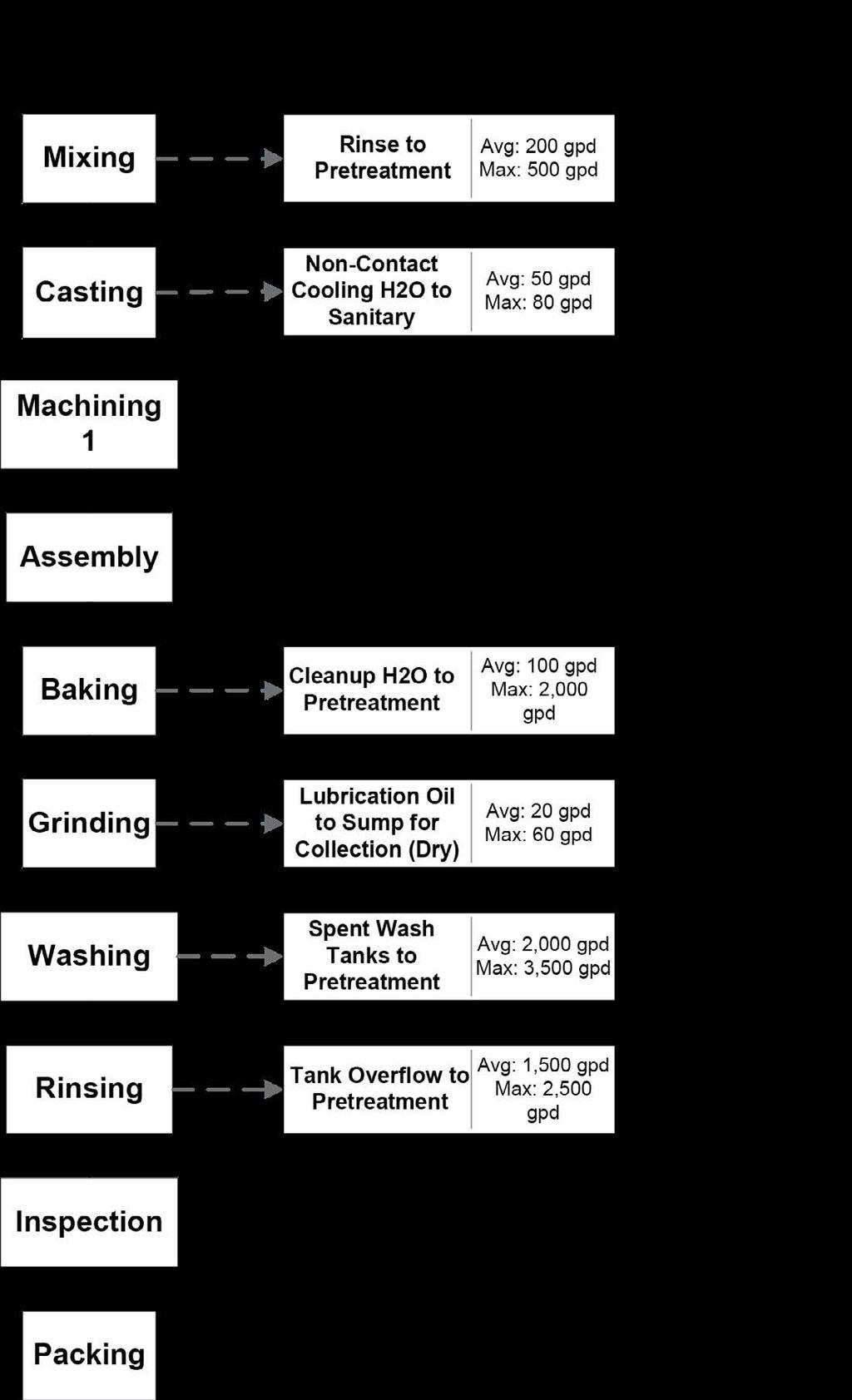 Appendix D: Production Flow Diagram - Workflow of Products or Services The production flow diagram is a flowchart that illustrates the industrial processes from raw products coming in, through