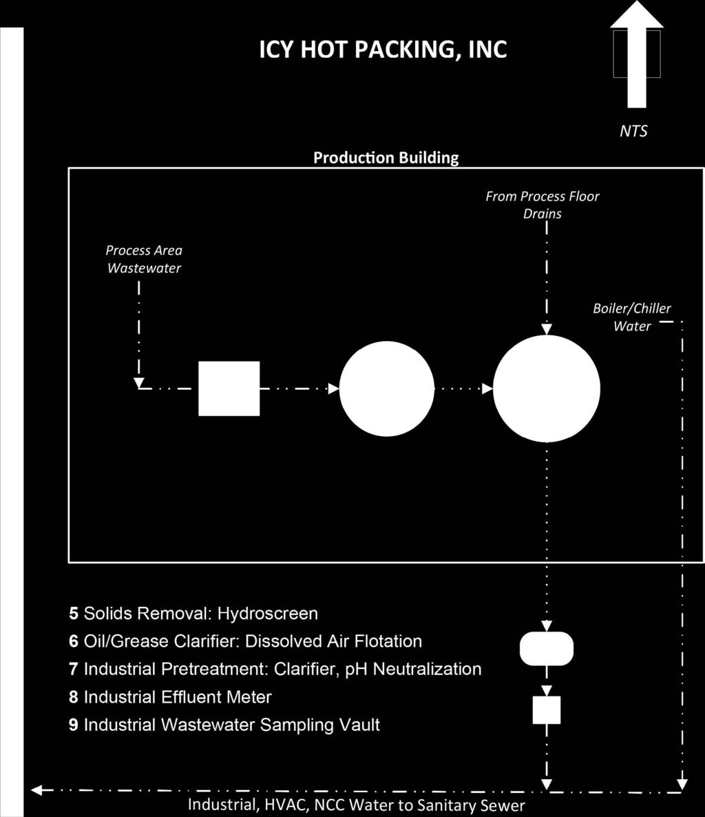 Appendix F: Pretreatment System Diagram Show all processes, with pertinent piping and equipment, that relate to the treatment of process or non-domestic wastewaters.