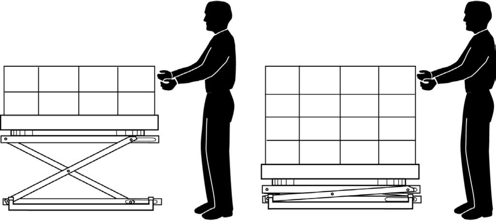 See Figure 3. Operating Safely -- Manual Use 1. Never push the load off of the side of the unit. If you do this, the frame of the unit may jump upward. 2.