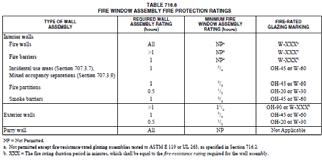 Fire-Protection-Rated Glazing 2012-Table 716.6 (Clarification) Table 716.