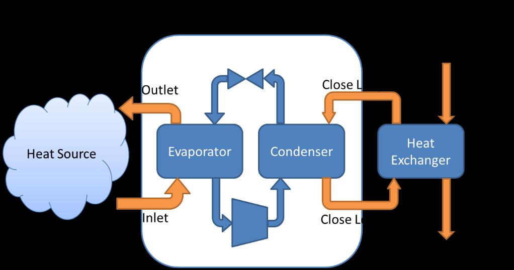3652, Page 3 Figure 2. Schematic design of the water-to-air GSHP System (cooling mode). Figure 3.