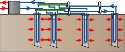 Calculation of temperatures for pipe arrangement 7/33 Detailed method - Parallel circuit- T out T in T pin, T pout, T pin,2 T pout,2 T pin,k- T pout,k T pin,m T pout,m T f, T f,2 T f,k T f,m T s (r