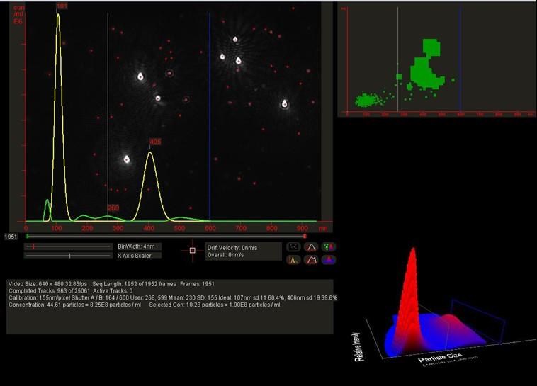 Visualisation, Sizing and Counting of Fluorescent and Fluorescently-Labelled Nanoparticles Introduction Fluorescent molecules have long been used to specifically label particular structures and