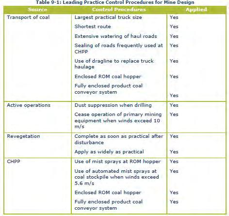 Audit Protocol: Environmental Assessment 2010 These management strategies were reviewed and found to have been undertaken during