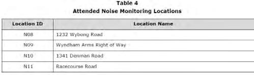 Audit Protocol: Noise Management Plan Monitoring data at each location will be collected in 15 minute periods and the Leq db(a) result recorded.