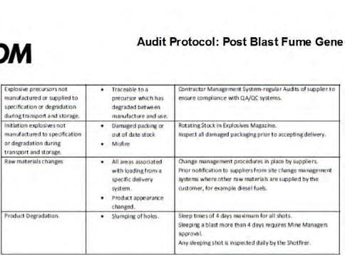 Audit Protocol: Post Blast Fume Generation Mitigation