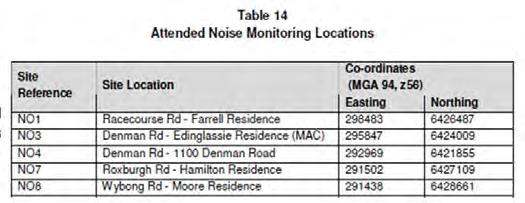4.2 Noise Monitoring 4.2.1 Introduction 4.2.1 4.2.1 In the event that the criteria is exceeded, BMC will upon written request of the relevant landowner, invoke the landowner acquisition procedures