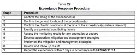 Audit Protocol: Environmental Management Program 7.2.