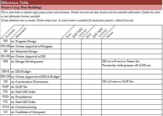 BEP COMPONENTS The Harvard BEP Template is comprised of eight sections, introduced below. Each topic corresponds with a Tab in the BEP Template.