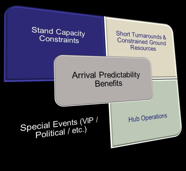 Arrival Predictability Benefits Operational Enablers