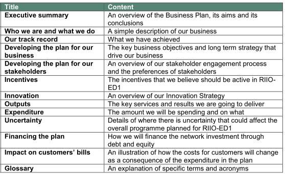 Figure 19 Sections of WPD Business Plan Overview Ofgem (and the network companies in GB) have used ex ante price-controls for over 20
