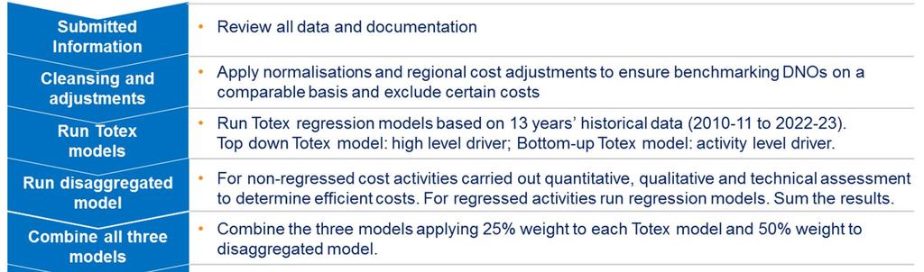 More specifically the Toolkit Approach described in Ofgem s RIIO documents is based on three interacting models: Top-down Totex model with high level cost drivers: It is a single regression model in