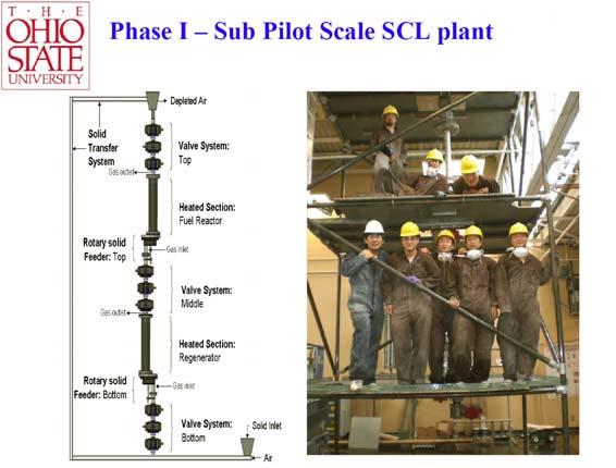 proposed by OSU has the potential to significantly (~1%) increase the yield of the state-of-the-art Cobalt based F-T process and allow