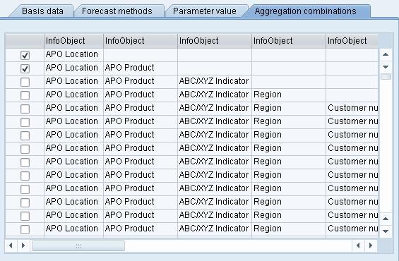 In the 4th tab strip you can choose all possible aggregation level combinations from the planning area. The optimization tool will forecast all CVC s from the chosen selection profile (in basic data).