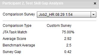 If the participant completes a skill survey and job s survey has a completed benchmark, the following Skill Gap Analysis page will be displayed: Comparison Survey Field Descriptions Comparison Type