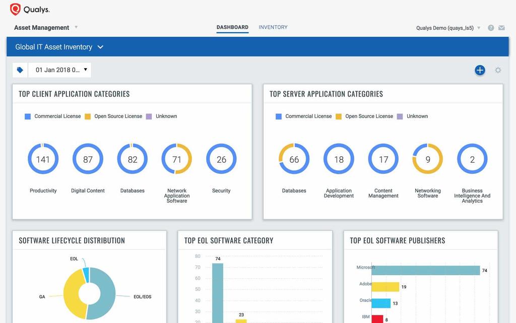 Qualys Asset Inventory (AI) gives you a single source of truth for IT assets of all types, wherever they are: on-premises, in clouds, at endpoints, and in mobile devices.