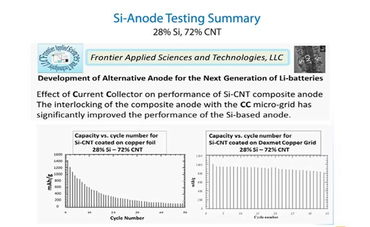 MicroGrid Development Testing Third Party Results