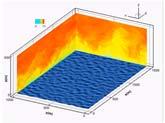Simulation Capability of Wave-Ocean-Wind: Simulate