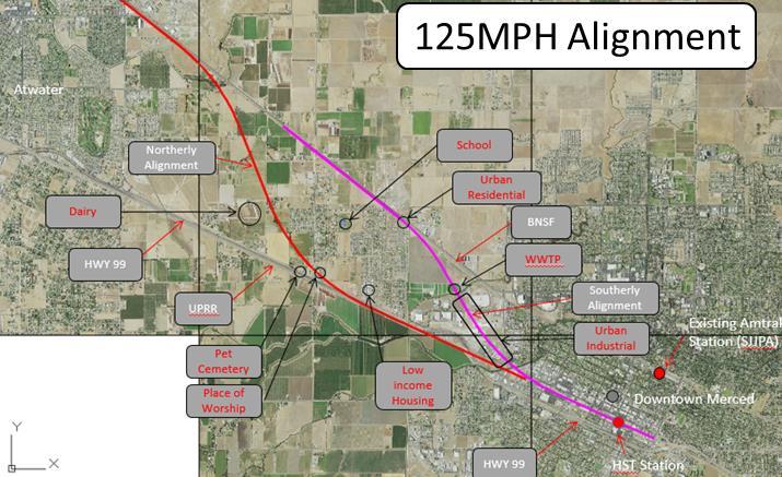 Connected Corridors Study - North Merced Decision Point Key Questions Options What is
