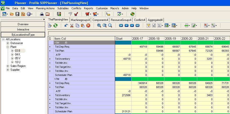 Figure 5: Example of a Production Above figure shows an example of two products being produced. The bottom product also shows how much production actually has already been committed ( Scheduler line).