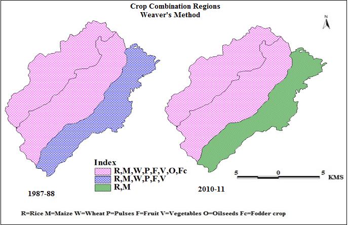 and Budgam had two-crop combinations where Rice and Maize are dominant crops.