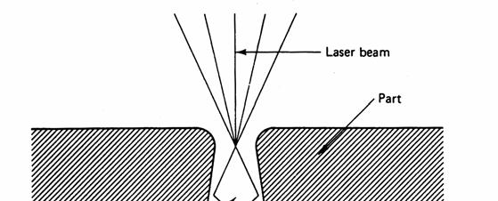 Vaporization Cutting Laser heats surface to vaporization Forms keyhole (hole where the beam penetrates) Now light highly absorbed in hole (light reflects with the hole until absorbed) Vapor pressure