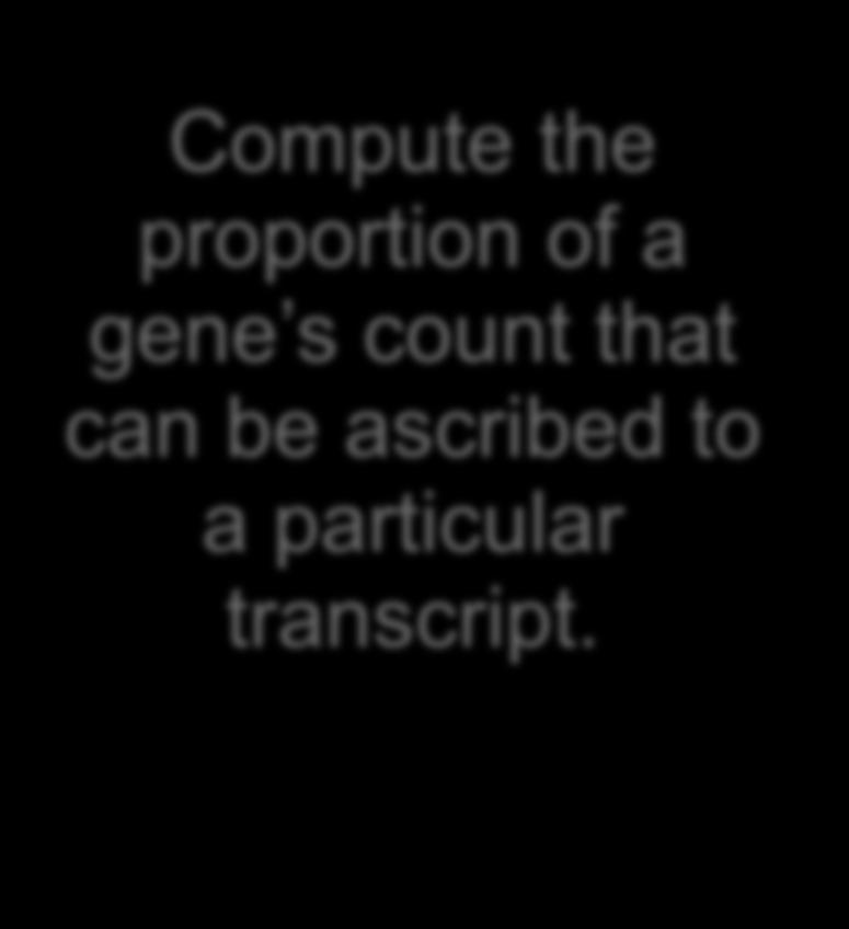 proportion of a gene s count that