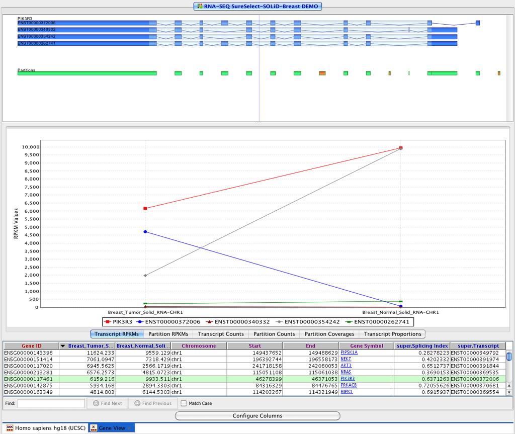 Differential Splicing Analysis Gene View